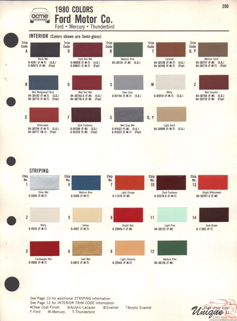 1980 Ford Paint Charts Acme 2